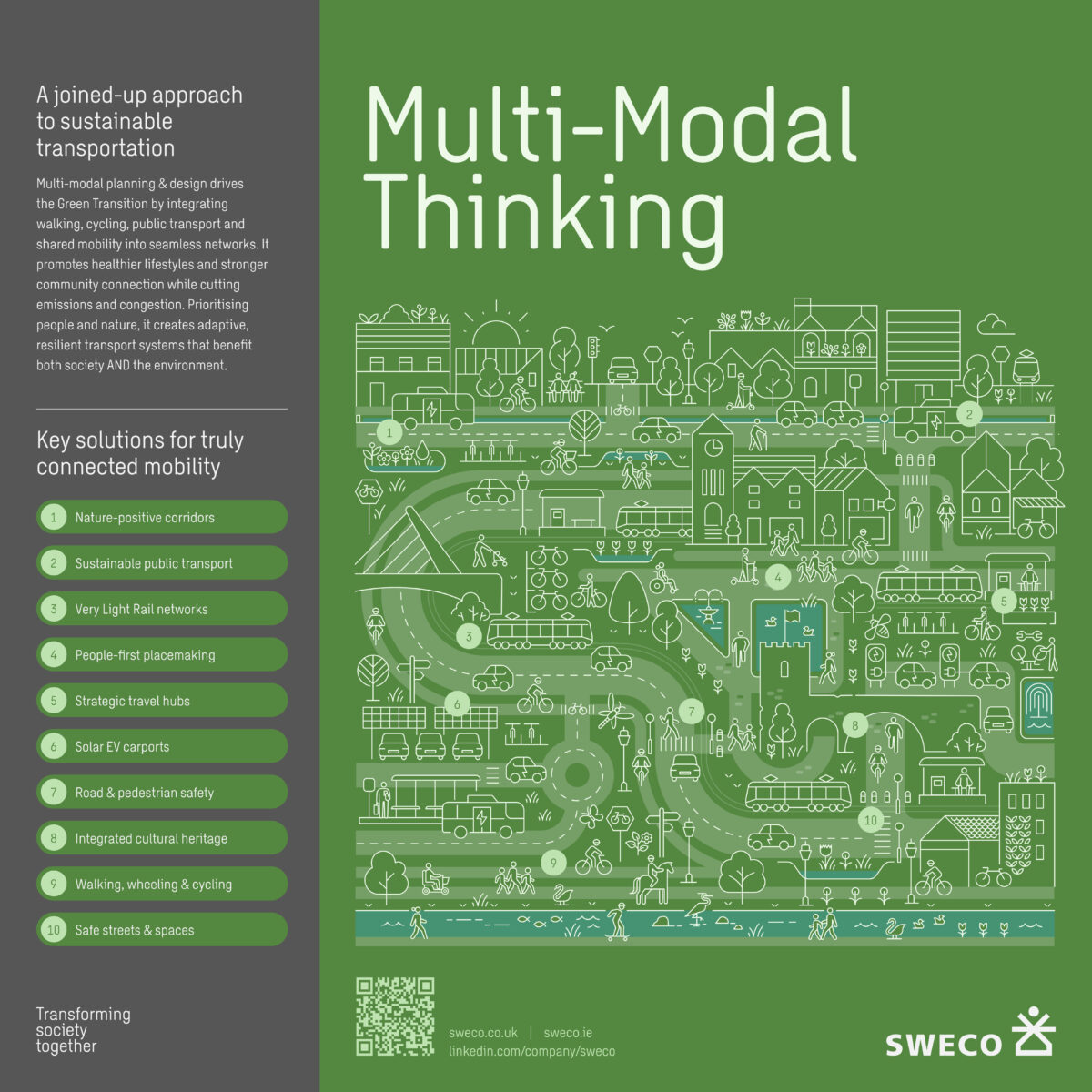 The Green Transition - Multi-Modal Transport